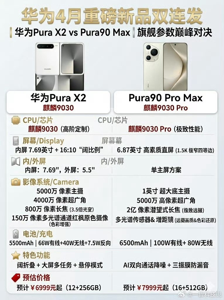 华为四月新品配置拉满了！影像旗舰Pura90ProMax阔折叠PuraX2