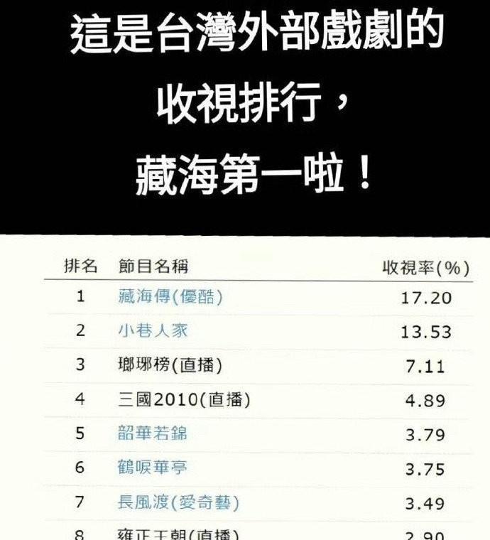 可能很多人不知道，当年《甄嬛传》播出的时候，电视台的整体环境还很景气。那时候，地