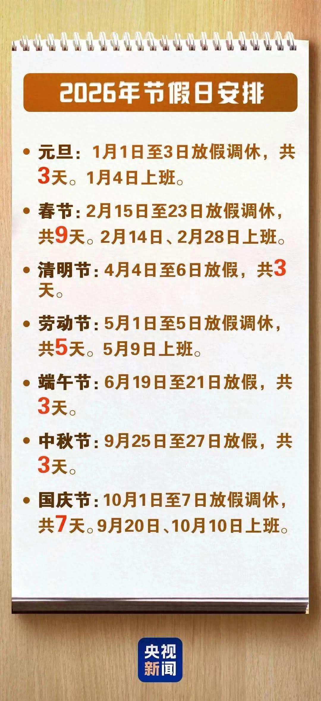 这放假放的很好，下一个假快来了！沈阳实行春假和五一劳动节，孩子算是休息的很好，现