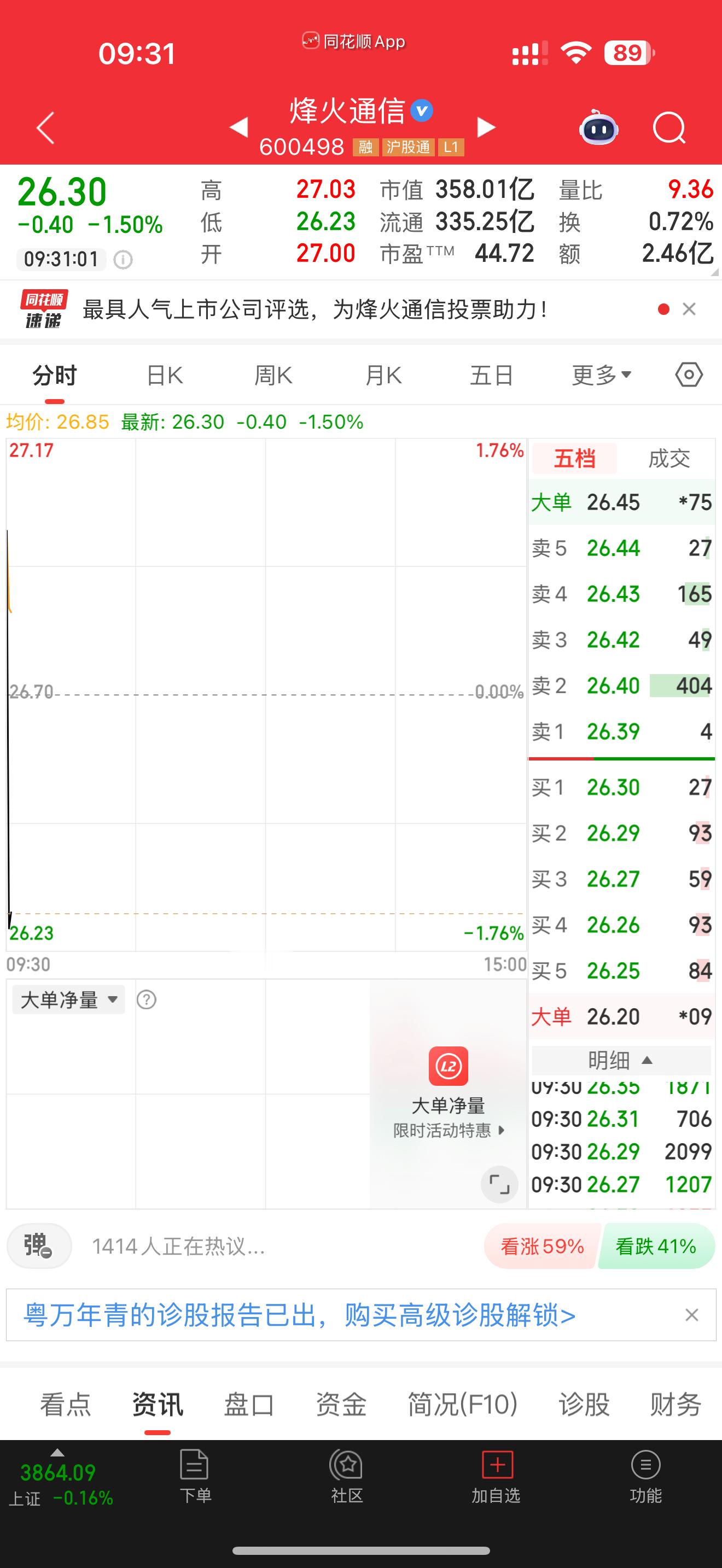 600498烽火通信逢低关注，仅供参考