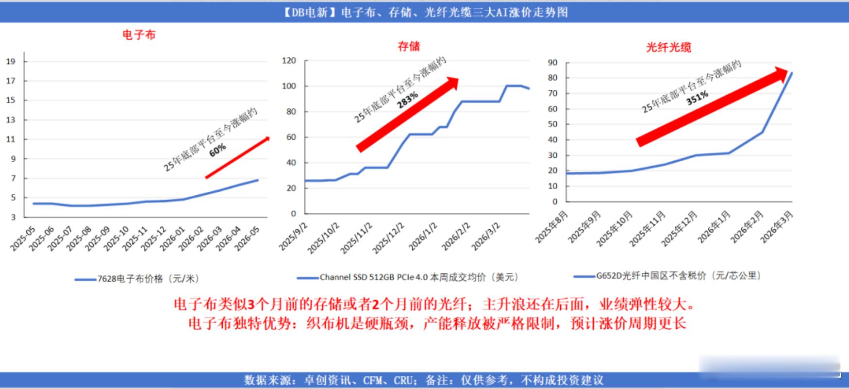 太空算力板块重启在即，国内外产业链催化不断，StarshipV3迎来首飞202