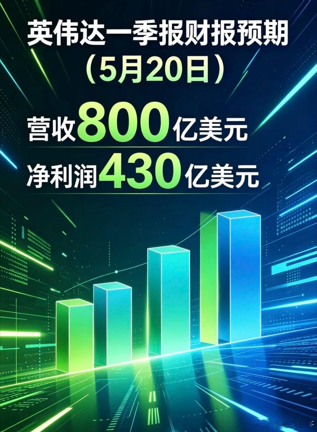 英伟达太能赚钱了，谁能想象2007年的时候，你敢买它20万元人民币股票，然后删除