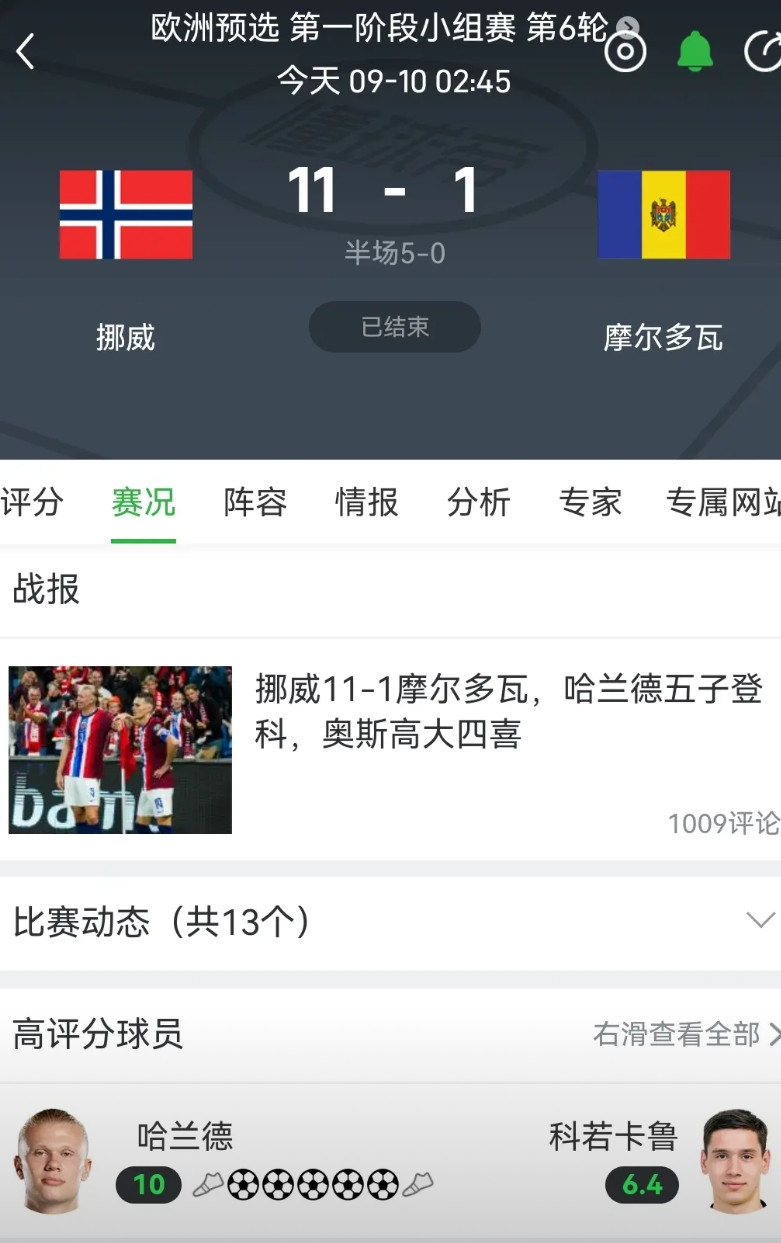 挪威基本一只脚进世界杯了！意大利基本要踢附加赛了！目前挪威多赛一场情况下领先意大