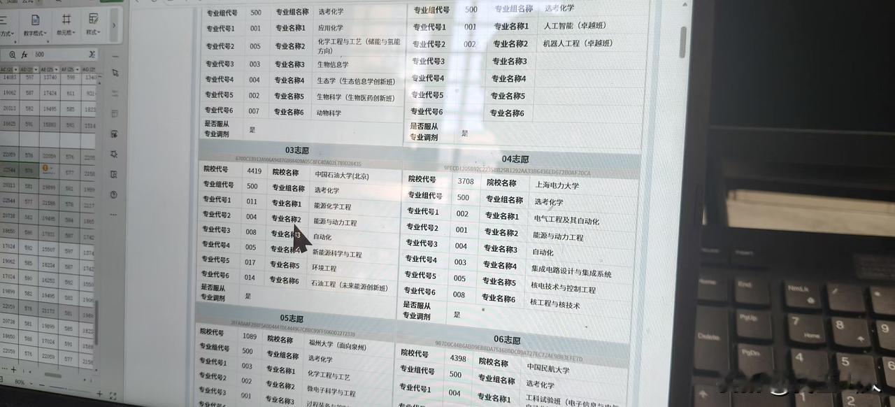 我给妻侄报的上海电力大学，虽然是双非院校，但我想他毕竟是电力名校之一，而且专业组