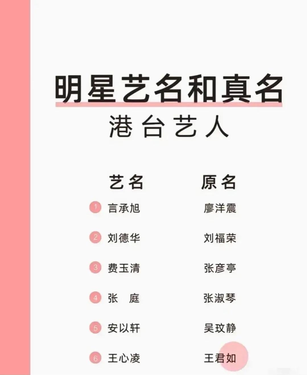 三协会发文！以后片尾要打"真名(艺名)"了？这些明星的本名你认得几个👇6月