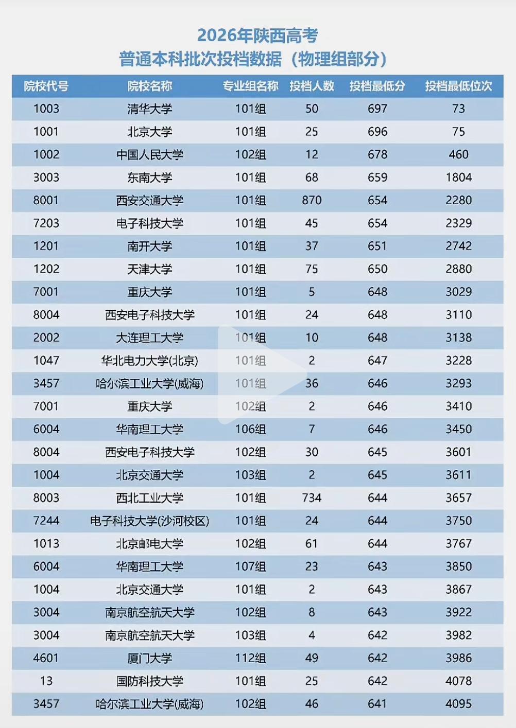 2026陕西高考陕西高考录取陕西高考物理组陕西高考招生大学陕西高考志愿填