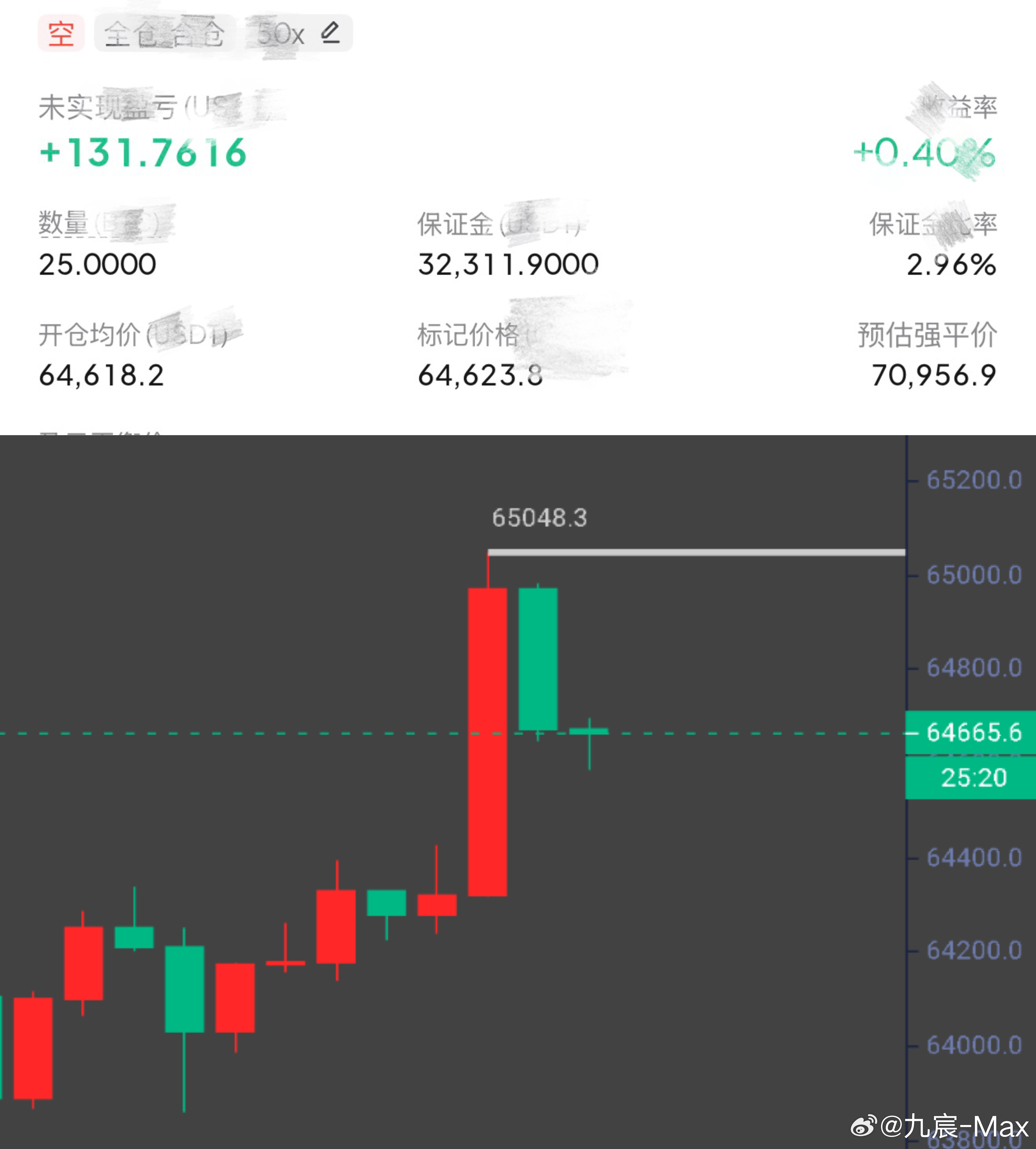 怎么越看越恶心呢，真是一个大无语了。比特币btc