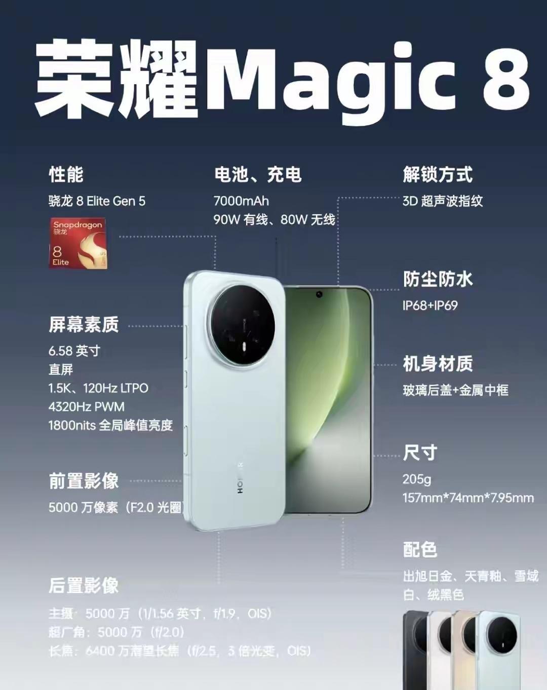 荣耀Magic8这波操作直接把续航卷到新高度。7000mAh超大电池塞进机身，重