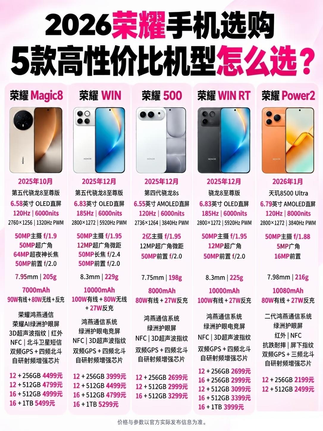 2026年还在纠结换啥手机吗？荣耀这5款才是真香机。旗舰性能续航全能机冲荣耀Ma