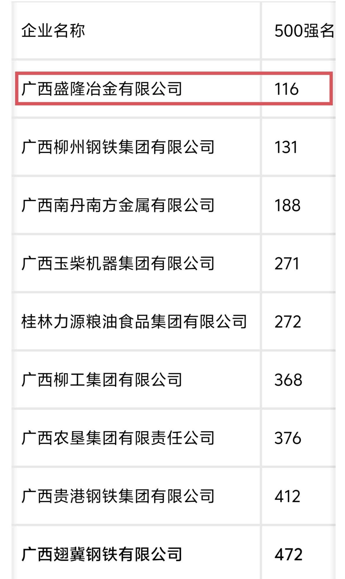 广西一家成立仅12年的民营钢铁厂超越了柳州钢铁，排名2025年中国制造企业500