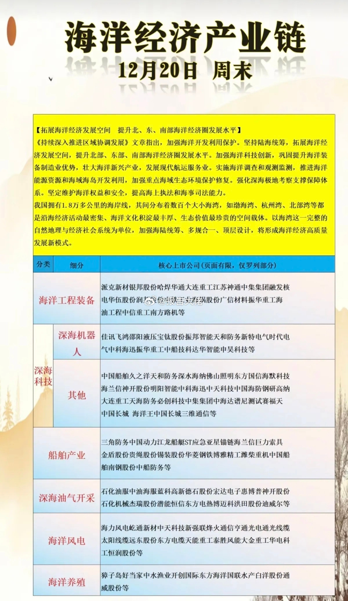 六（福建+海南）海洋经济产业链相关核心上市公司汇总：1.深海工程装备2.深海机器