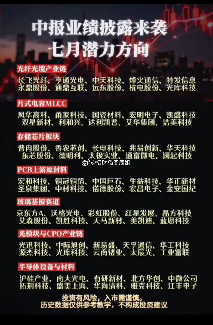 中报业绩披露来袭：七月潜力方向！1.光纤光缆产业链2.片式电容MLCC3.存储芯