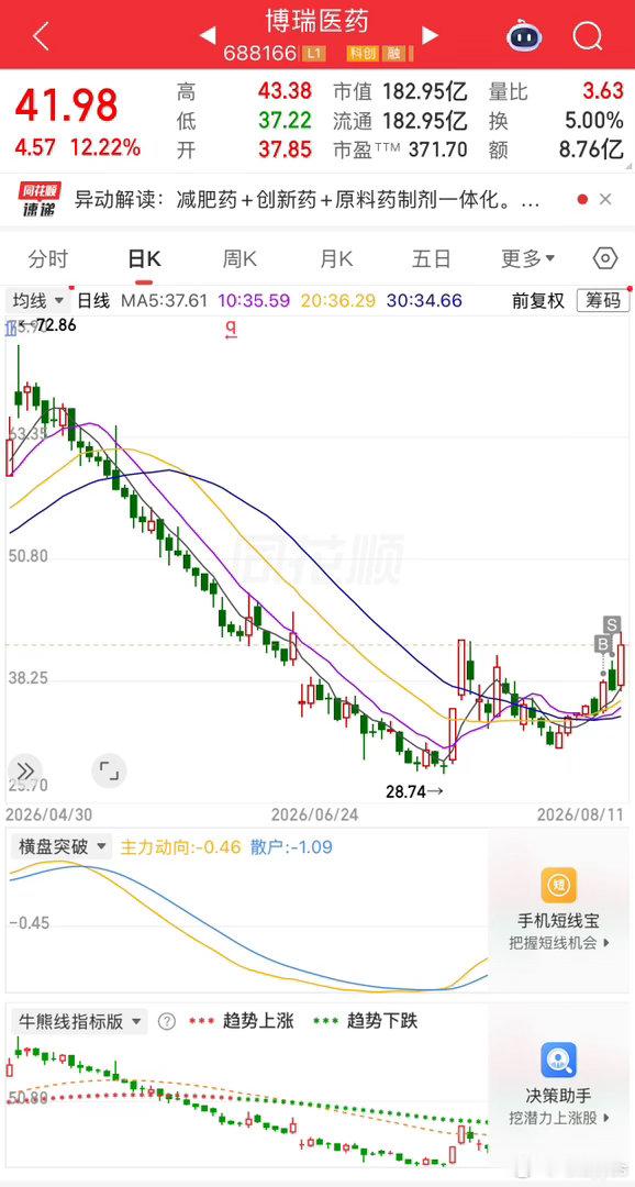 完美错过，真好休息了吗