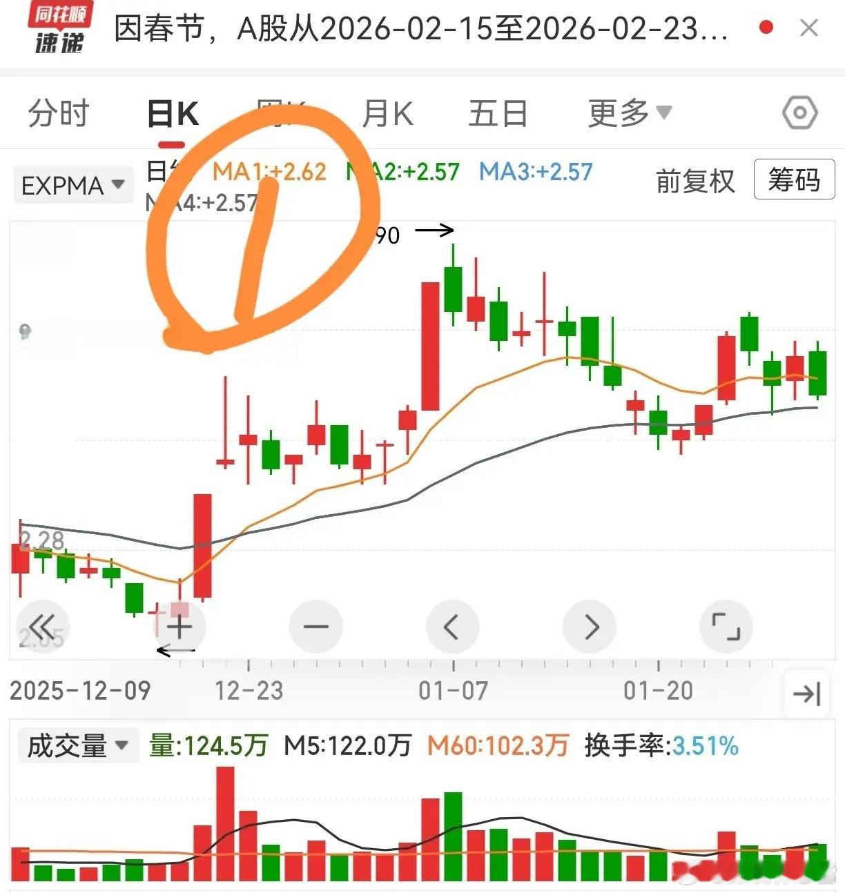 培养盘感·第四期答案解析：看懂信号，少走弯路培养盘感第四期的答案来啦，对照看