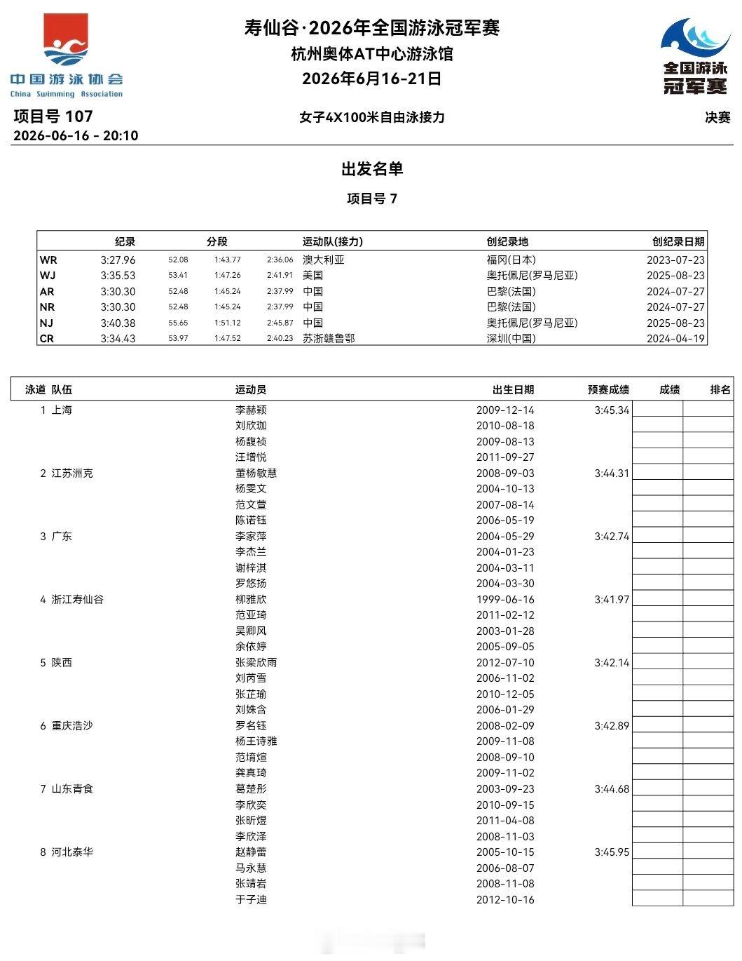 2026年全国游泳冠军赛女4x100自接决赛阵容浙江：柳雅欣、范亚琦、吴卿风
