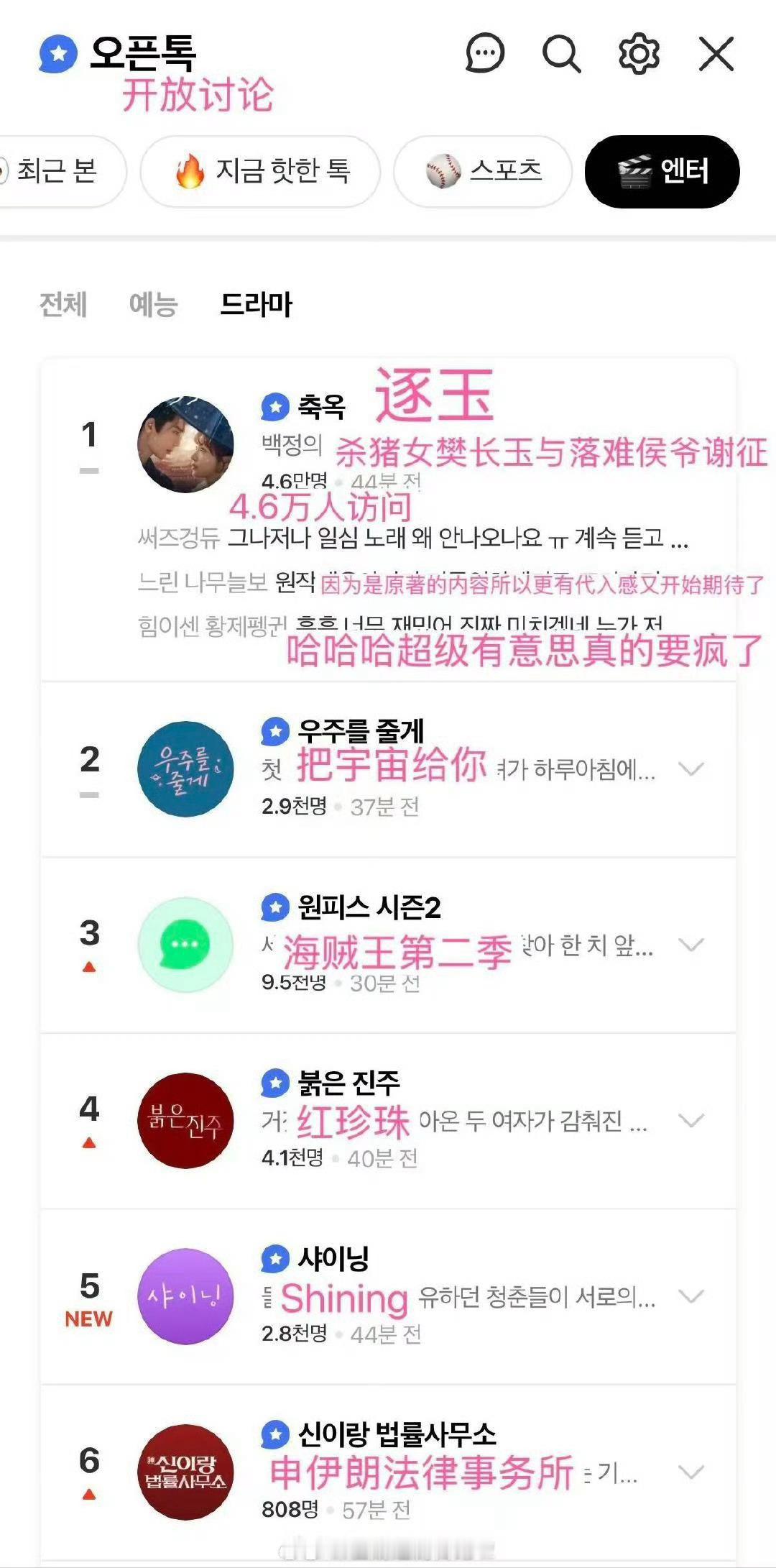 张凌赫、田曦薇的逐玉拿下韩国Netflix第二名，在Naver开放论坛排名第一