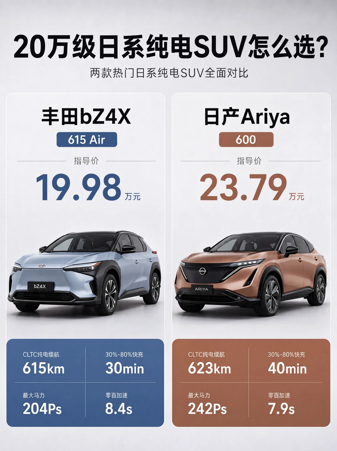 便宜三万八轴距长一截，日系纯电怎么挑