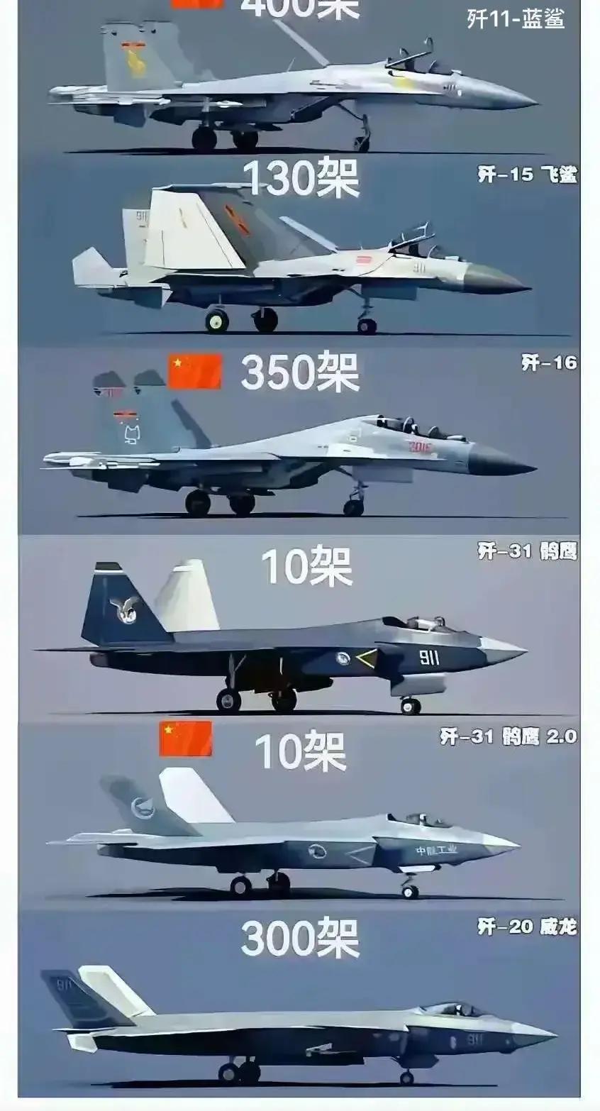 一起来看看我国的主力战机。当歼20划破苍穹，守护我国的领空。当歼35驰骋