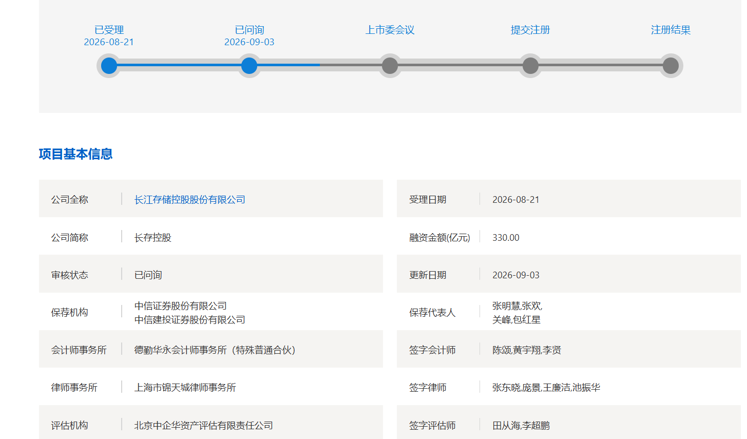 长江存储IPO审核状态变更为“已问询”