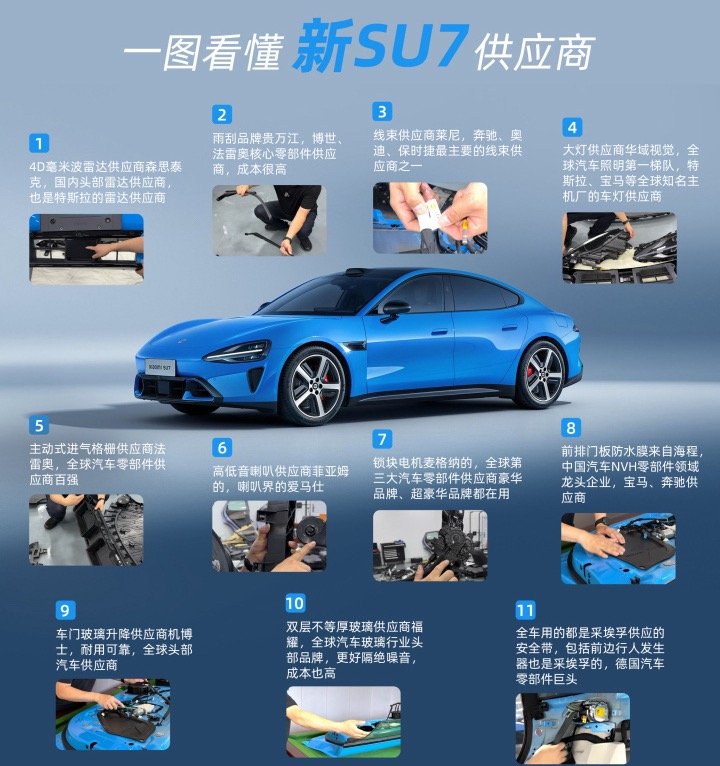 小米SU7一拆一个不吱声看完小米SU7的拆解，我心里挺感慨的。原本以为只是常规造