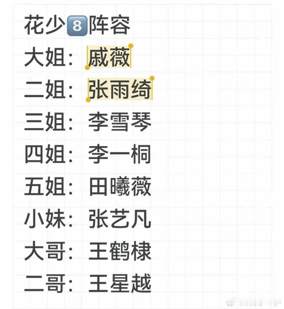 网传Angelababy将加盟花少8，目前在传名单有叶童（66岁）、戚薇、侯佩岑