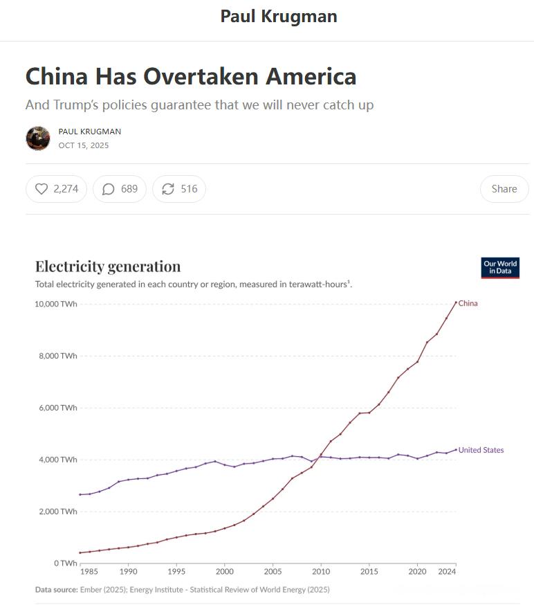 克鲁格曼：中国超过了美国--特朗普的政策保证我们永远不会赶上一直唱衰中国（201