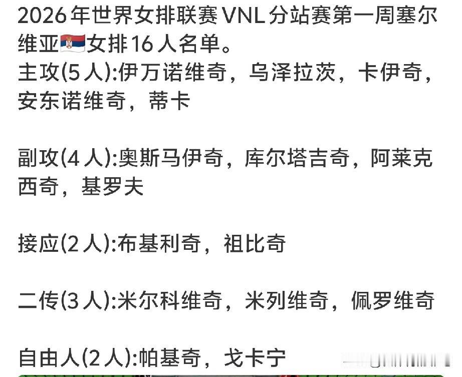 5月30日，VNL南京站中国女排最大对手塞尔维亚16人名单出炉，强力接应博斯科维