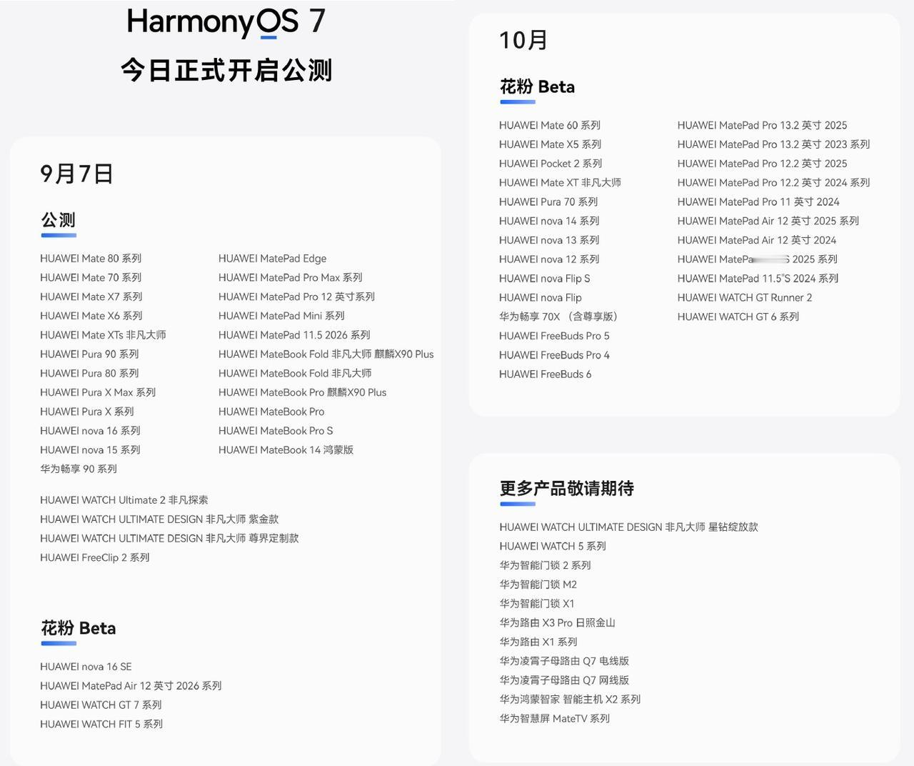 老用户无缘鸿蒙OS7.0了，“钉子户”们是时候换手机了。[笑着哭]鸿蒙OS7.0