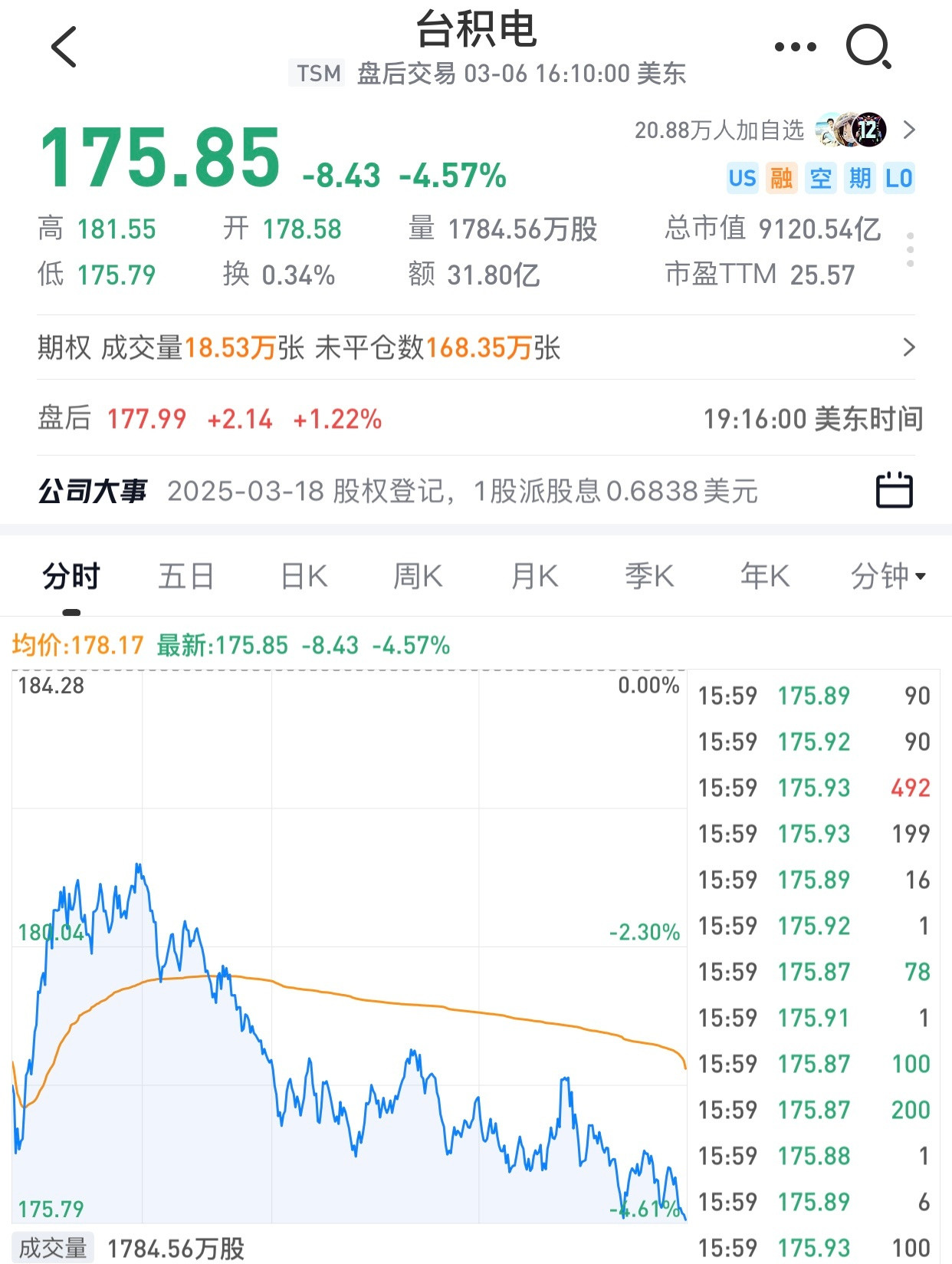 目前台积电市盈率25倍，A股中芯国际市盈率多少。目前英伟达市盈率37倍，A股寒武