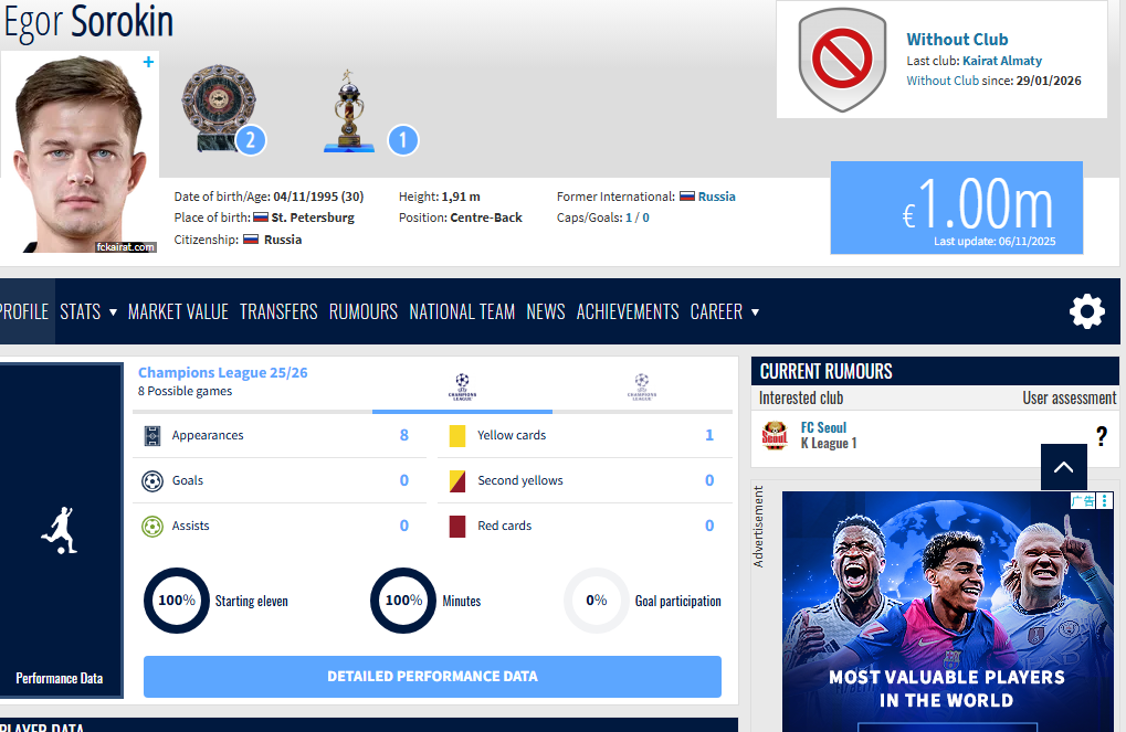 苗原: 蓉城将签下俄罗斯后卫索罗金, 本赛季16场欧冠全勤