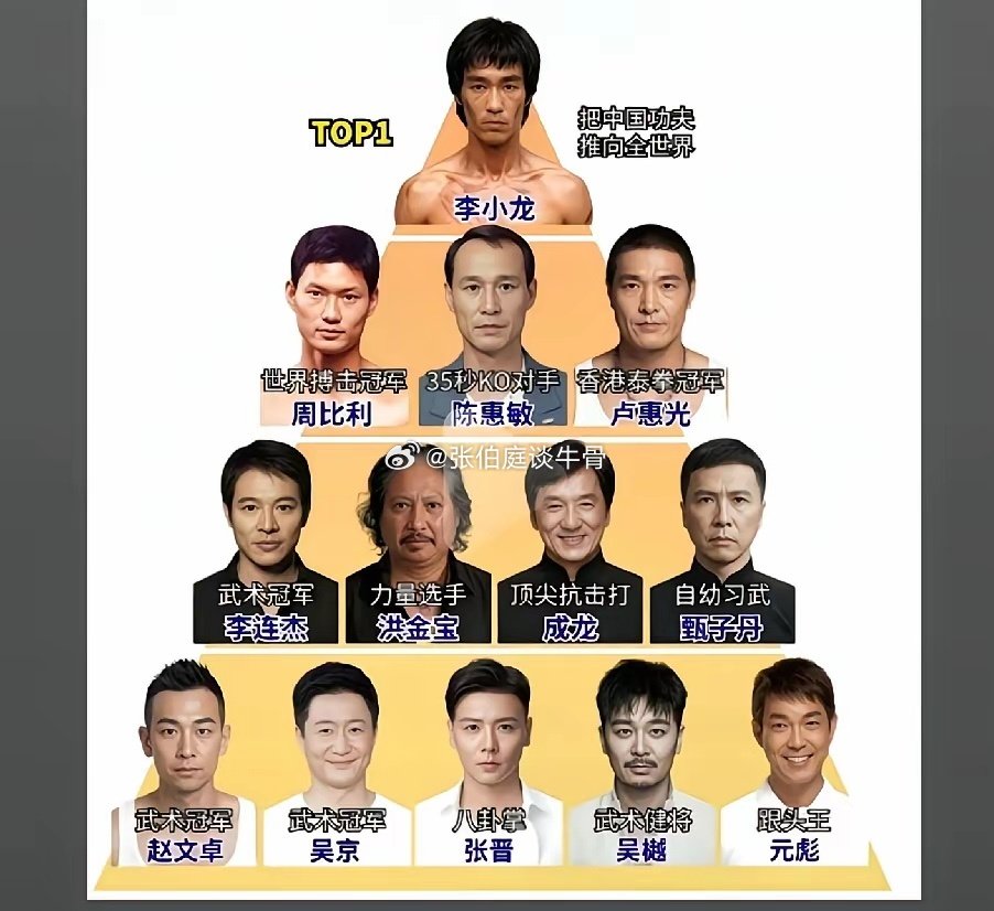 功夫演员，实战战力排名成龙这些天又刷屏了作为功夫演员成龙实战战力到底排多少李连杰，成龙，成龙，甄子丹