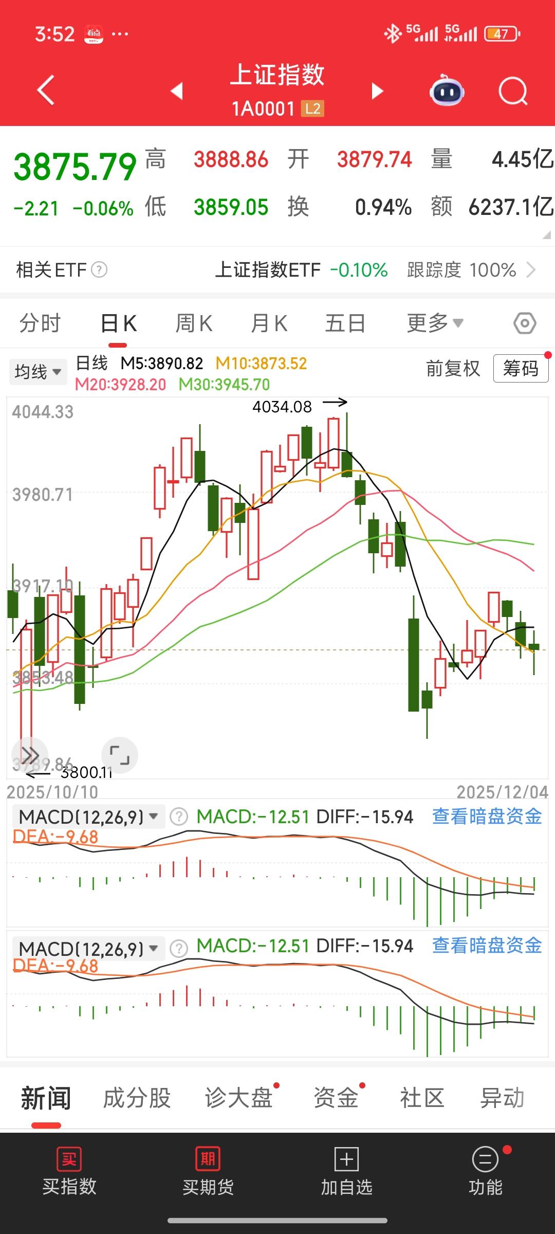 对目前苦苦坚守的大a市场的各位股民们，我想说一句这样的话。“不是因为看见光才坚