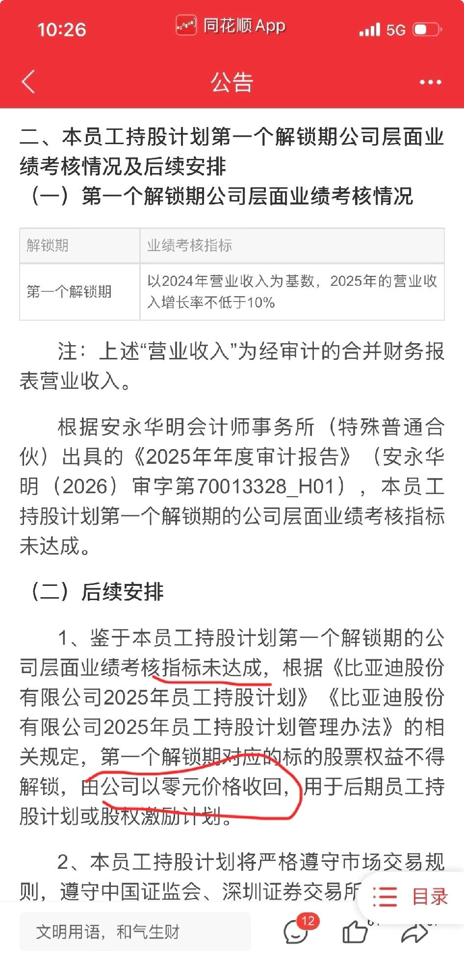 比亚迪营收未达标，员工持股解锁失败比亚25年营收要增长10%，才能解锁第一期员