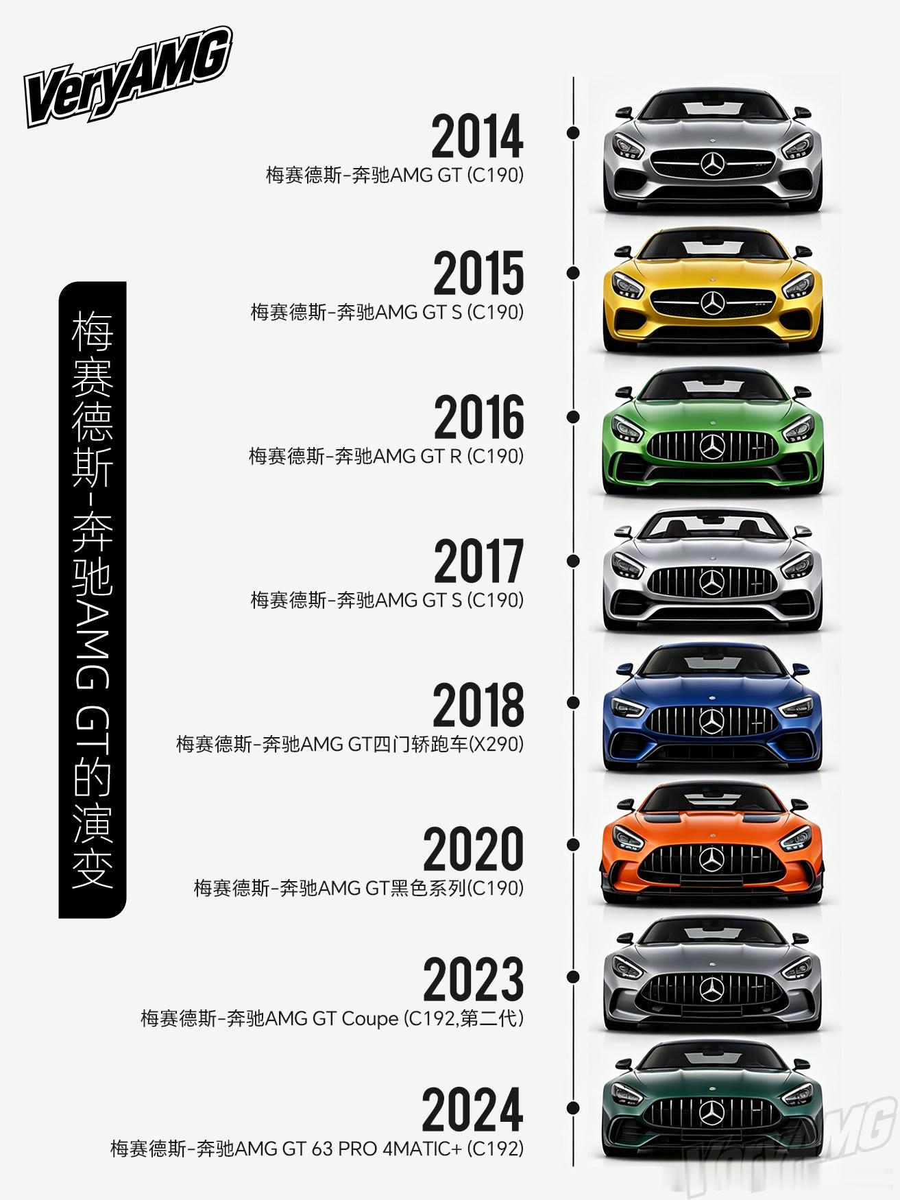 色彩与速度，一部AMGGT的进化史！​​​
