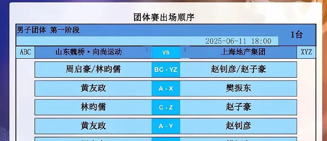 想看樊振东和王楚钦的强强对决。不可能。想看樊振东和梁靖昆的强强对决。不可能。