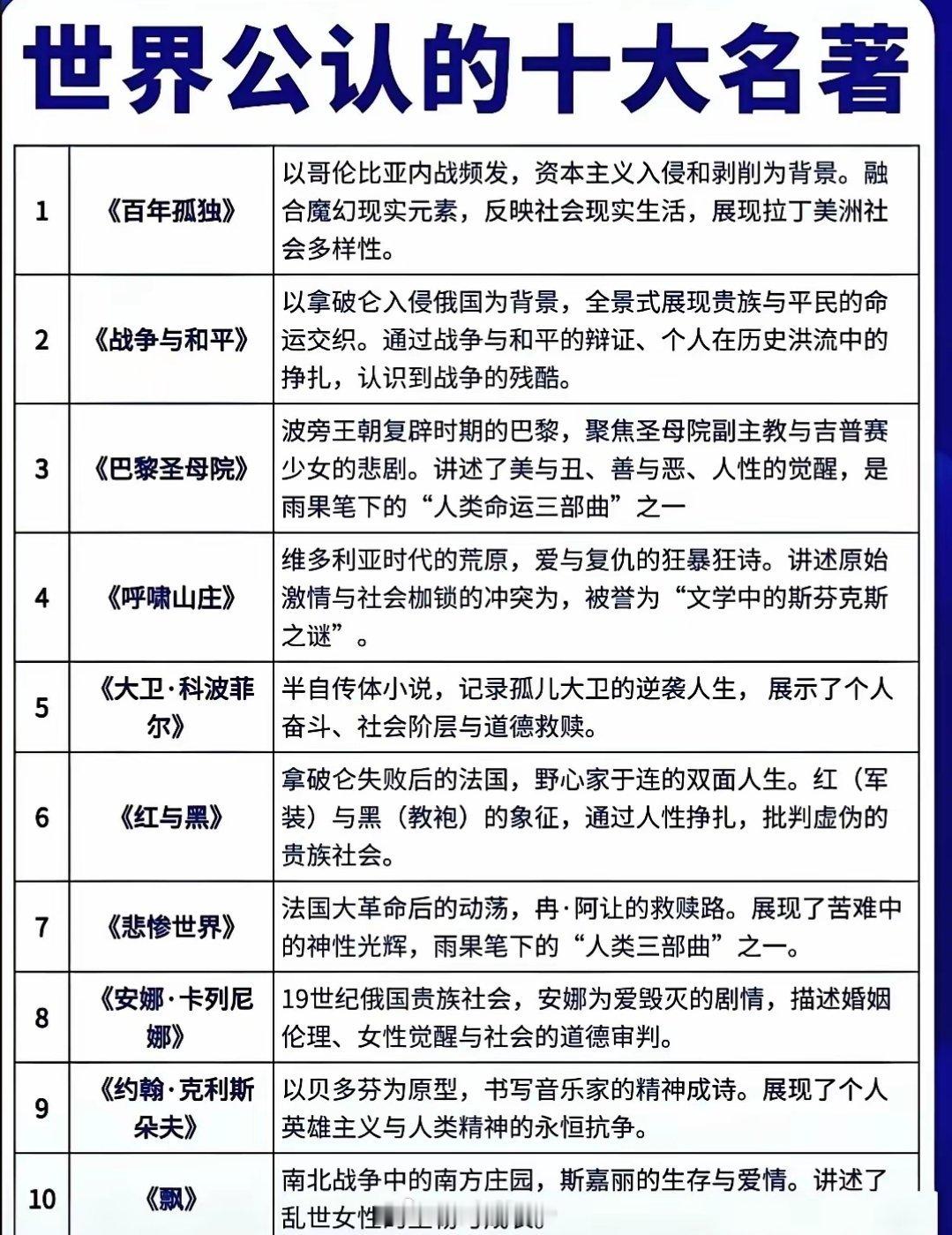 谁公认的好？西方公认罢了。。​​​