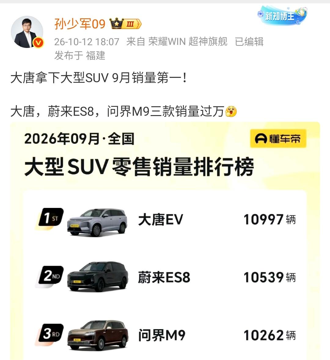 孙少军：大唐拿下大型SUV9月销量第一！大唐，蔚来ES8，问界M9三款销量