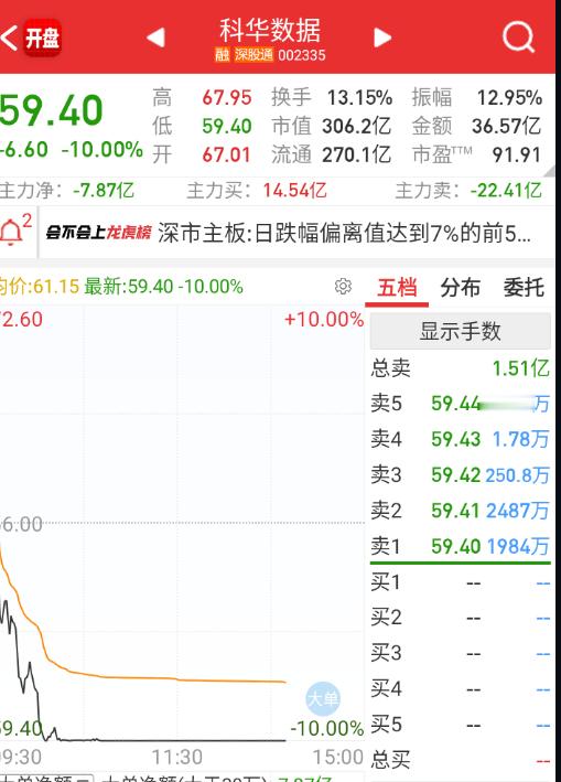 这啥意思？​​​