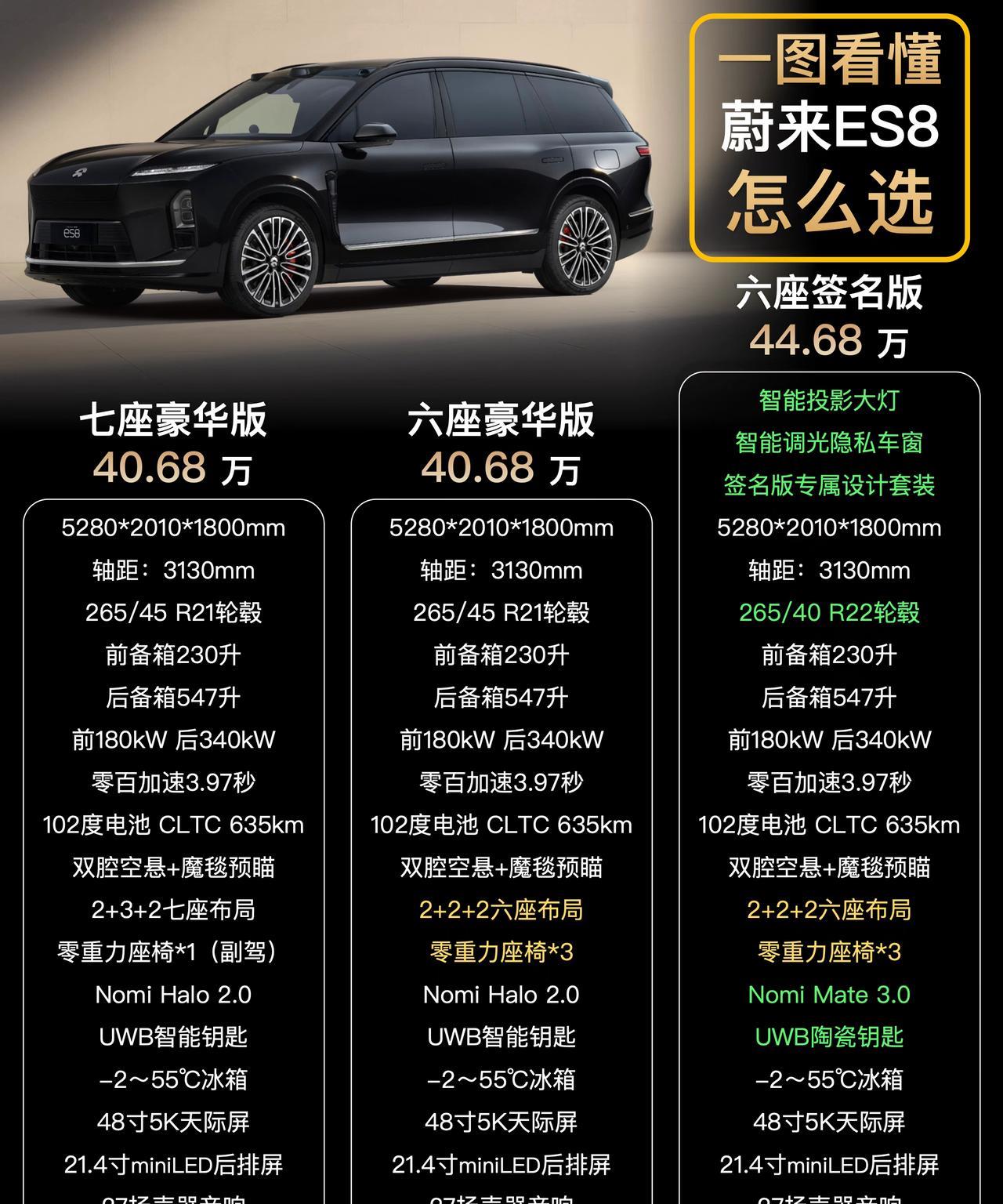 NIODay结束，第三代蔚来ES8也正式发售了，不知道大家对于价格有没有惊喜？
