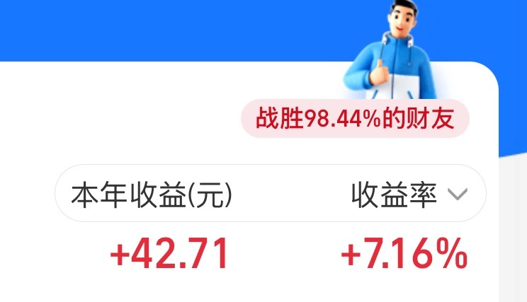 金价又涨……看了一眼我的黄金财报本年收益：42.71本年收益率打败了全国98.4
