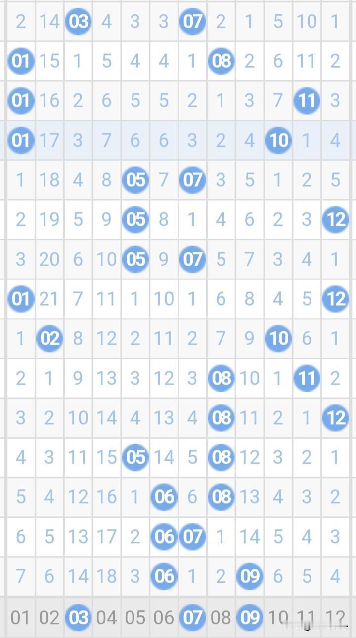 26040期大乐透（四月十五号）复试15+2：0105060708