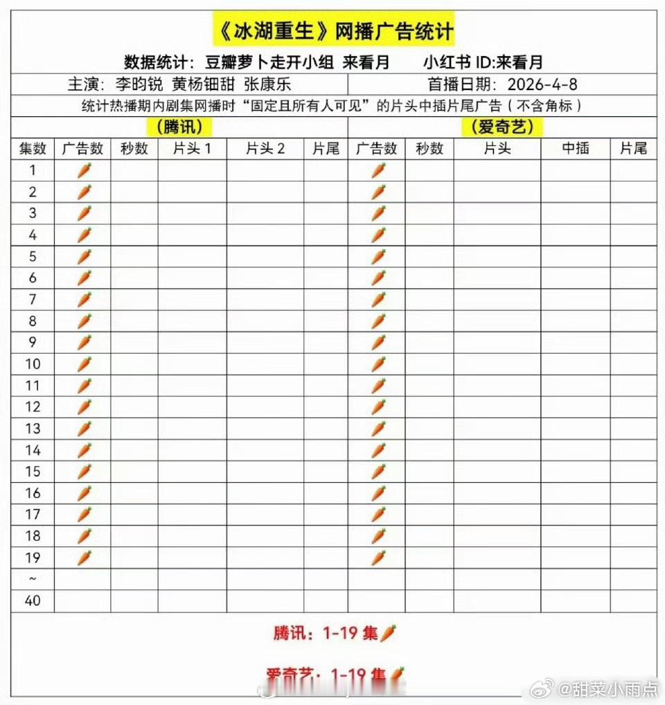 李昀锐黄杨钿甜的《冰湖重生》目前为止全🥕这个趋势来看全集🥕没跑了…早知道播