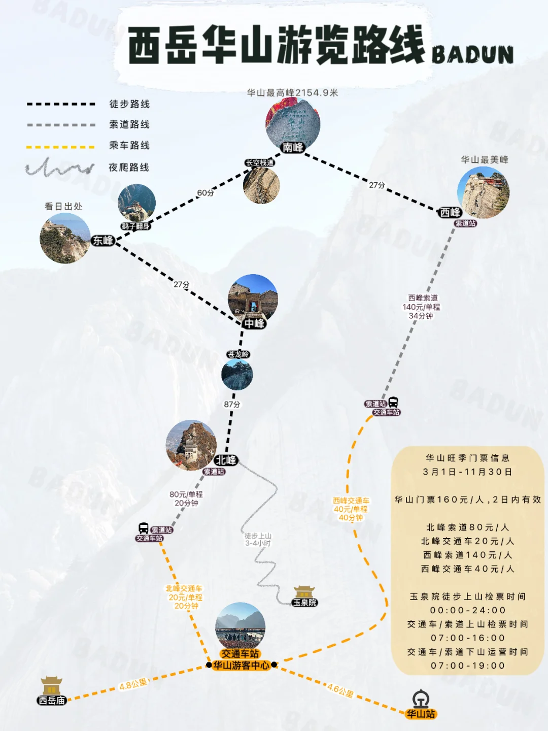 华山最好的路是不走回头路