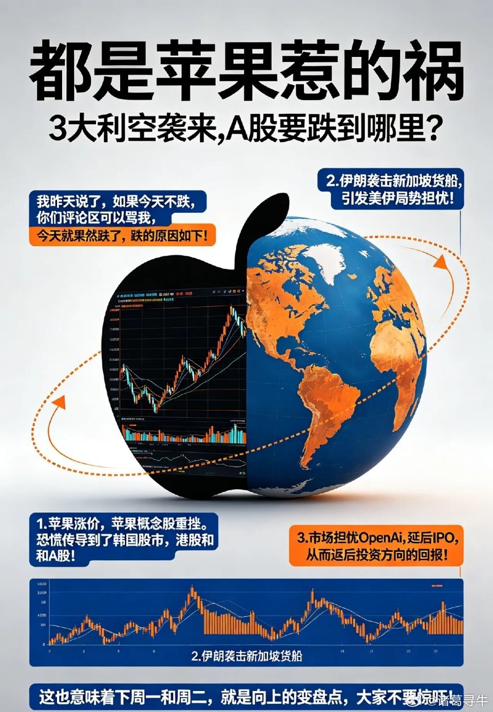 都是苹果惹的祸,3大利空袭来,A股要跌到哪里？我昨天说了，如果今天