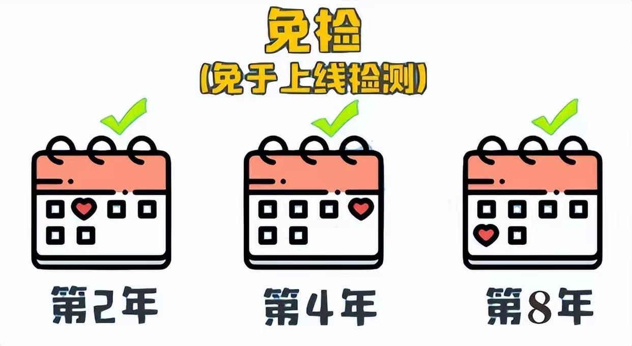 📅2026年检新规：切记免检≠不用检10年内摩托车实行“两上线三免检”：