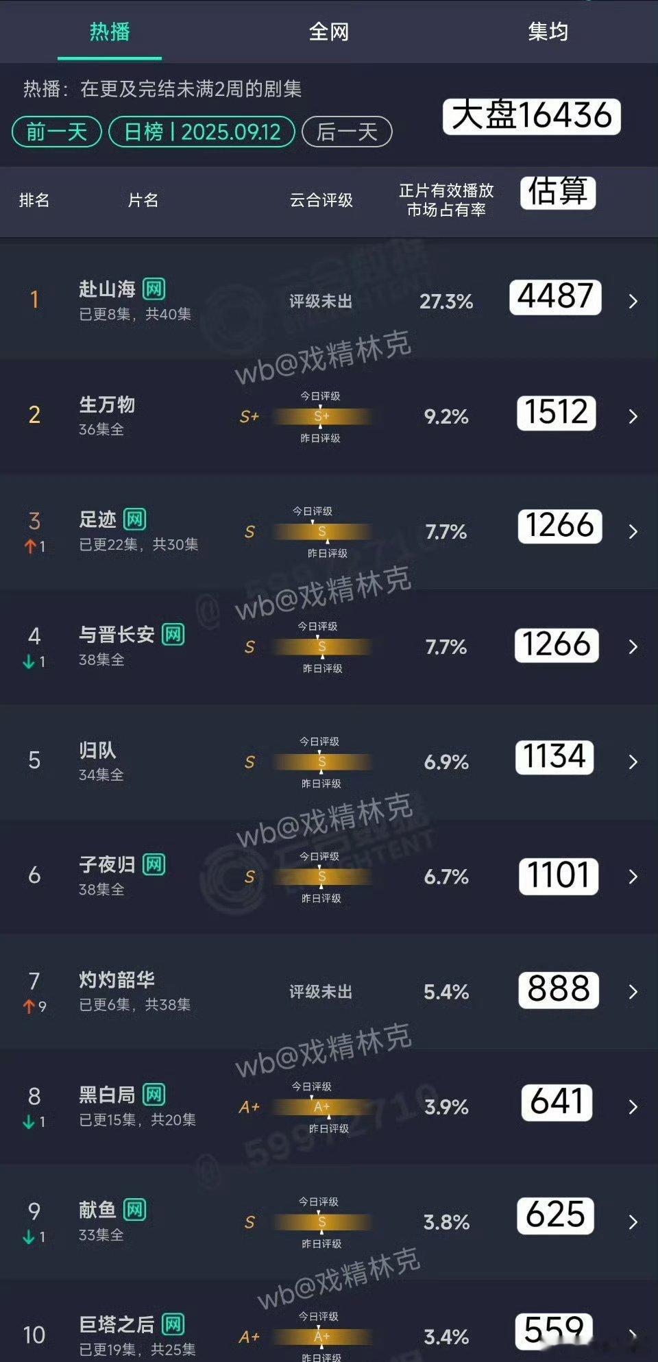 平走.双平台还打不过藏海的话，真给虾虾虐粉了​​​