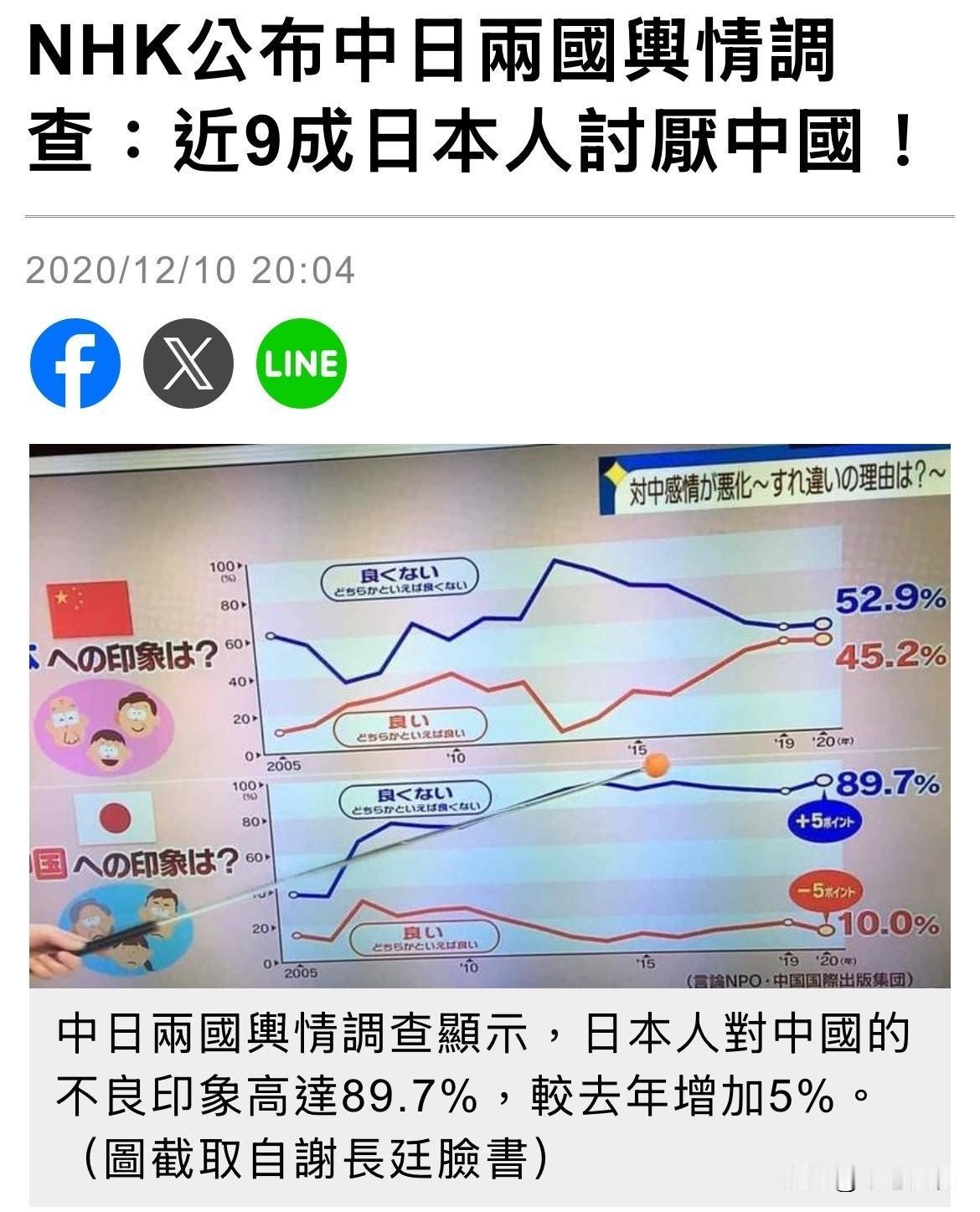《NHK那份民调是假的？这种“自我安慰”，比“厌华”本身更危险》刚才看到网