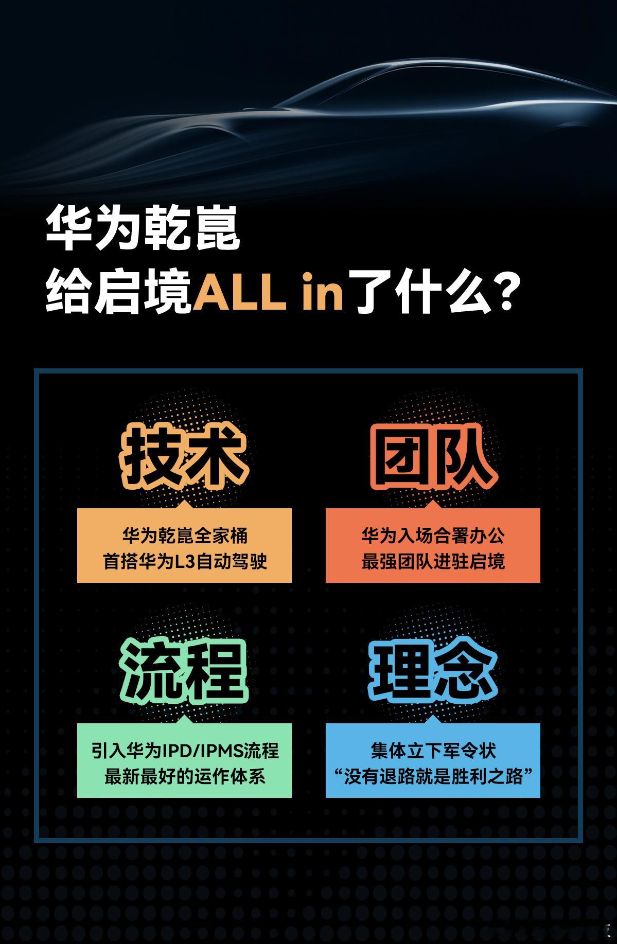 最近，启境宣布将首搭华为L3级智能驾驶辅助系统和华为乾崑智能全家桶，消息一出让大