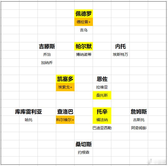 切尔西vs本菲卡你看着切尔西人多，阵容厚实，其实三分之一主力都伤了，情况很严重