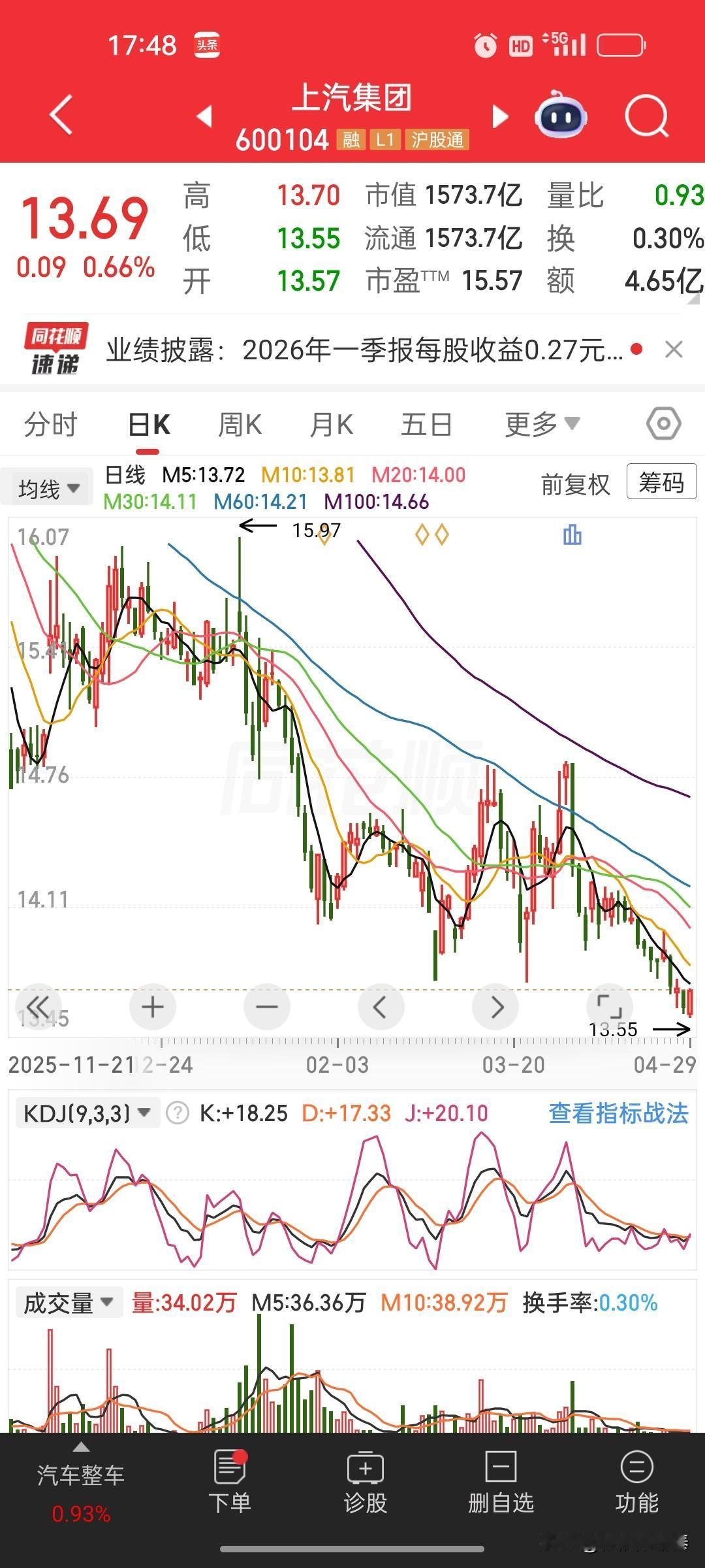 上汽集团2026年一季报深度点评一、核心财务概览2026年一季度，上